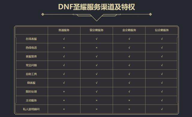 人气最旺的DNF发布网大转移版本（DNF发布网与勇士大转移版本）